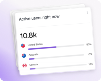 Active users analytics