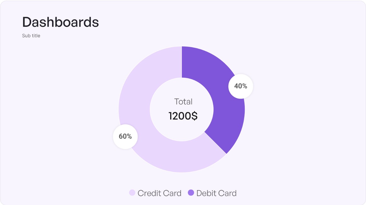 Task & Workflow Automation
