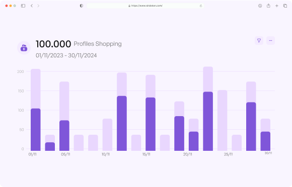 Customizable Dashboards